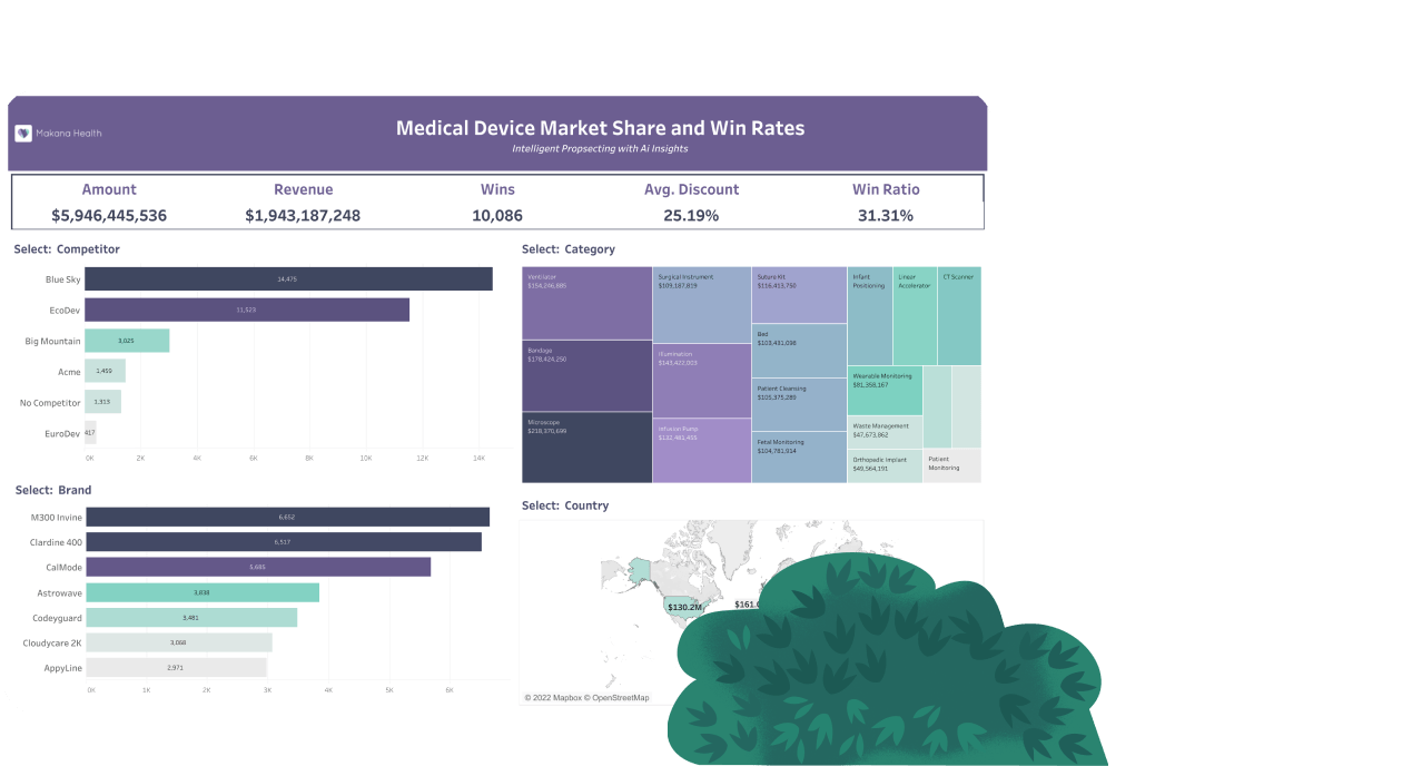 Medical Device Analytics Tableau